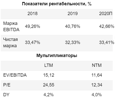 Pfizer - недооцененный фармгигант - Финам