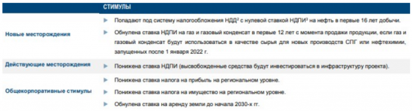 Потенциал добычи нефти Роснефти на Восток Ойл сопоставим с крупнейшими проектами на Ближнем Востоке - Газпромбанк