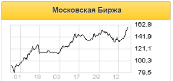 Прибыль Мосбиржи за 2021 год будет находиться под давлением - Альфа-Банк