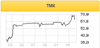 Возможен принудительный выкуп оставшихся акций ТМК - Финам