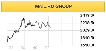 Рынок онлайн-образования может вырасти в текущем году на 29% - Велес Капитал