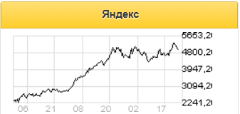 Законодательные изменения в отрасли такси - позитивно для Яндекса - Газпромбанк