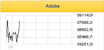 Котировки акций Adobe приближаются к историческим максимумам - Финам
