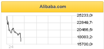 Китай не будет сильно давить на Alibaba - Риком-Траст