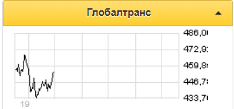 Дивидендная доходность российского рынка акций в 2021 году составит 6,5-7,5% - Универ Капитал