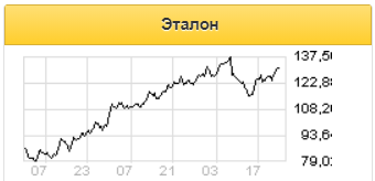 Результаты Эталона за 2020 год не повлияют на динамику акций - Атон