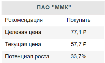 ММК - доходные акции с потенциалом роста - Финам