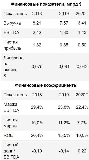 ММК - доходные акции с потенциалом роста - Финам