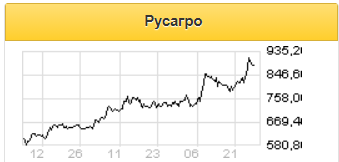 У акций РусАгро есть потенциал роста на 40% - Альфа-Банк