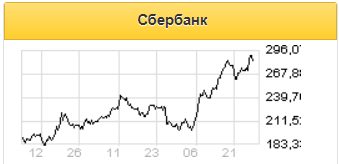 Наступивший 2021 год будет позитивным для банковской отрасли - Финам