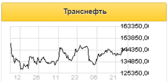 Транспортировка нефти по системе Транснефти в 2021 году снизится - Промсвязьбанк