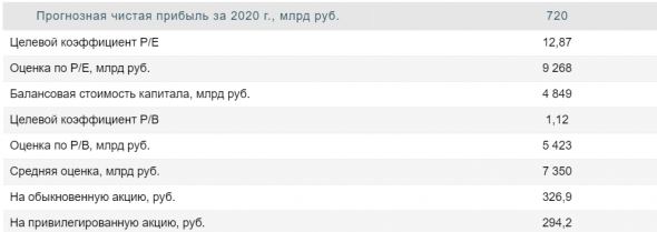 Сбер - хорошая ставка на восстановление экономики после кризиса - Финам