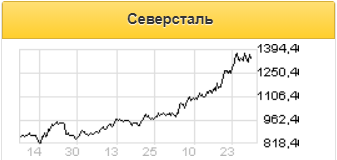 Северсталь должна будет доказать, что не демпингует на рынке ЕС - Риком-Траст