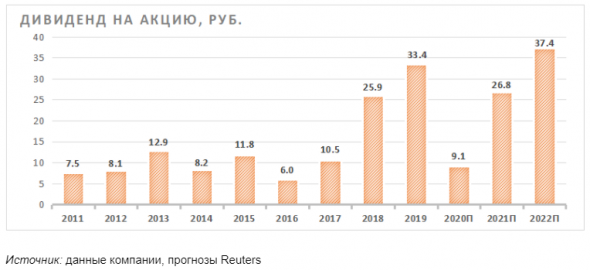 Роснефть - недооцененный лидер российского нефтегазового сектора - Финам