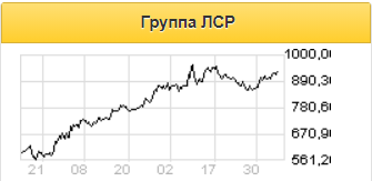 Группа ЛСР представила впечатляющие операционные результаты по итогам 2020 года - Финам