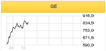General Electric не скоро восстановится от вызванного пандемией спада - Фридом Финанс