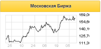 Акции Московской биржи выглядят не самыми привлекательными - Sberbank CIB