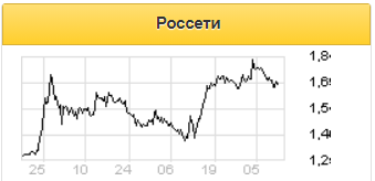 Россети могут выиграть от консолидации собственности группы - Газпромбанк