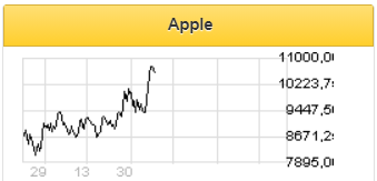 Квартальный отчет Apple превзошел ожидания - Открытие Брокер