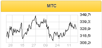 Сезон дивидендных выплат должен послужить катализатором для акций МТС в 1 квартале 2021 года - Газпромбанк