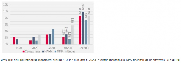 Долговая нагрузка стального сектора оставалась стабильной в 2020, несмотря на макроэкономическую турбулентность - Атон