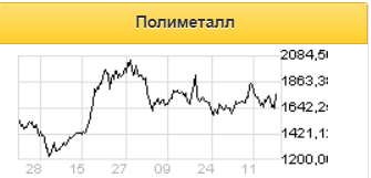 Ожидания роста цен на золото поддержат котировки Полиметалла - Альфа-Банк