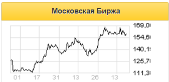 Отчетность за первый месяц года окажет умеренную поддержку акциям Мосбиржи - Газпромбанк