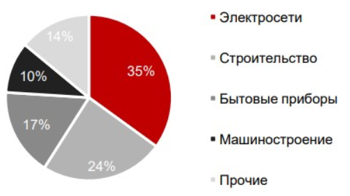 Сильный рынок металлов нивелирует корпоративные риски в акциях Норникеля - Альфа-Банк