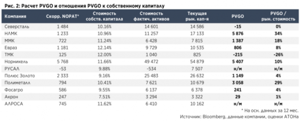 Рынок очень благосклонен к стратегическим планам Полиметалла - Атон