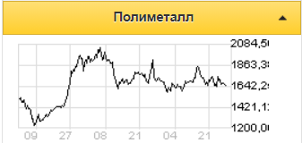 У золота хороший потенциал роста, но не в 2021 году - Финам