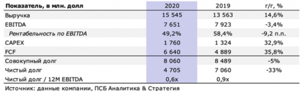 Норникель - долгосрочно привлекательная инвестиция - Промсвязьбанк