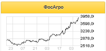 Перенос сроков рекомендации дивидендных выплат ФосАгро подразумевает дополнительный апсайд - Альфа-Банк