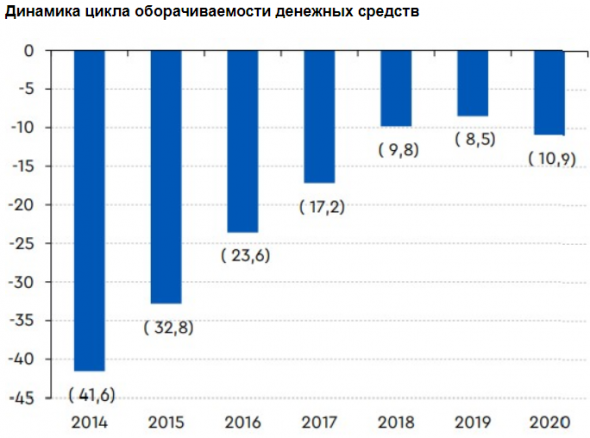 В ближайшей перспективе бумаги Ленты могут показать опережающую динамику - Газпромбанк