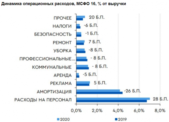 В ближайшей перспективе бумаги Ленты могут показать опережающую динамику - Газпромбанк