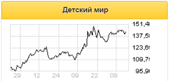 Финансовое положение Детского мира остается стабильно устойчивым - Промсвязьбанк