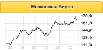 Дивидендная доходность акций Московской биржи за 2020 год может составить 5,7% - Финам