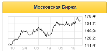 Акции Мосбиржи - качественный инструмент с ограниченным потенциалом роста - Финам