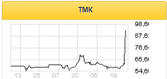 Высокий дивиденд ТМК вероятно будет разовым - Кит Финанс Брокер