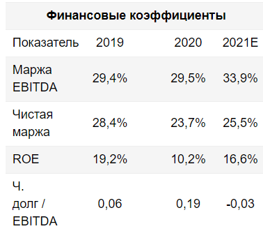 Новатэк - лидер мировой индустрии СПГ -  Финам