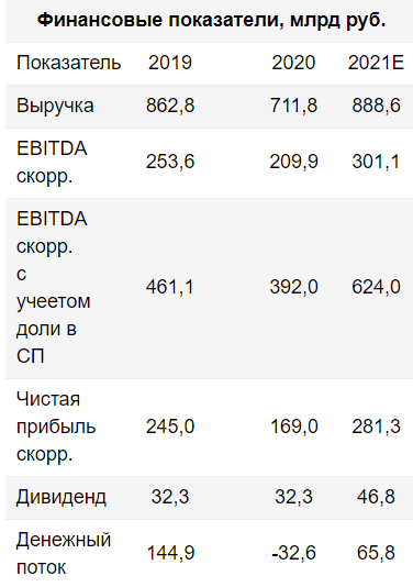 Новатэк - лидер мировой индустрии СПГ -  Финам