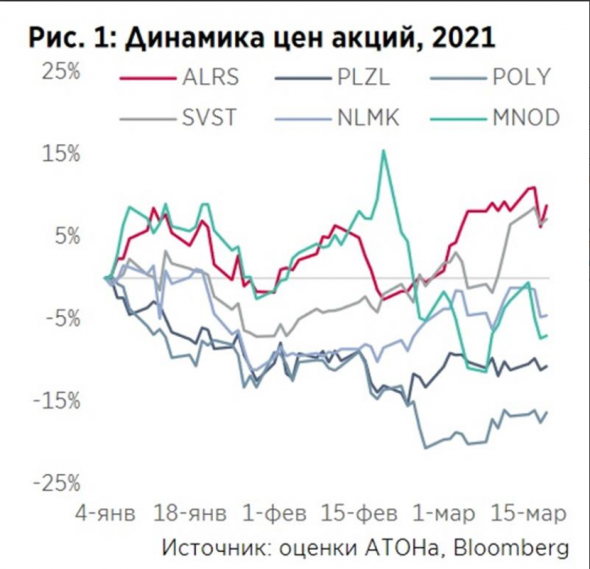 Восстановление мировой экономики обеспечивает благоприятные перспективы металлургического сектора - Атон