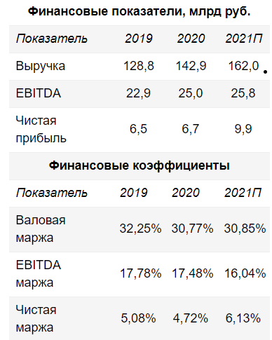 Детский мир - недетские перспективы - Финам