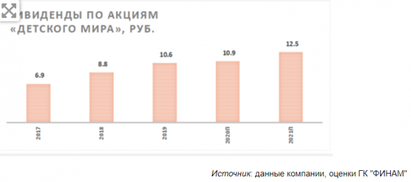 Детский мир - недетские перспективы - Финам