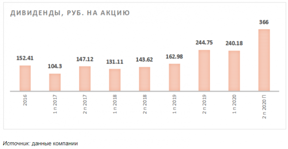 Полюс - компания с большим потенциалом роста добычи золота - Финам