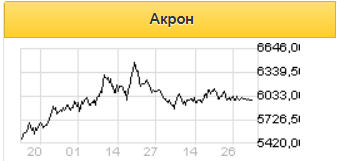 Акрон продолжит оставаться сильной дивидендной историей - Промсвязьбанк