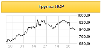 Отчетность ЛСР позитивна для акций - Велес Капитал