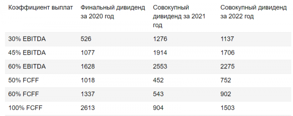 Русал не согласится на радикальное снижение дивидендов Норникеля - Велес Капитал