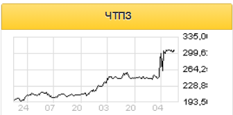 Отказ ЧТПЗ от выплаты дивидендов не окажет отрицательного влияния на котировки акций - Финам