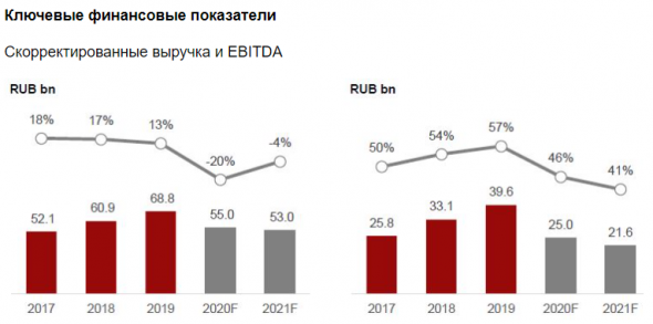 Globaltrans выигрывает от роста спроса на сырьевые товары на азиатских рынках - Альфа-Банк