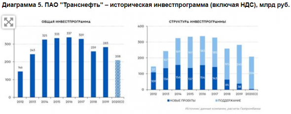 У Транснефти привлекательная дивидендная история с сильными фундаментальными показателями - Газпромбанк